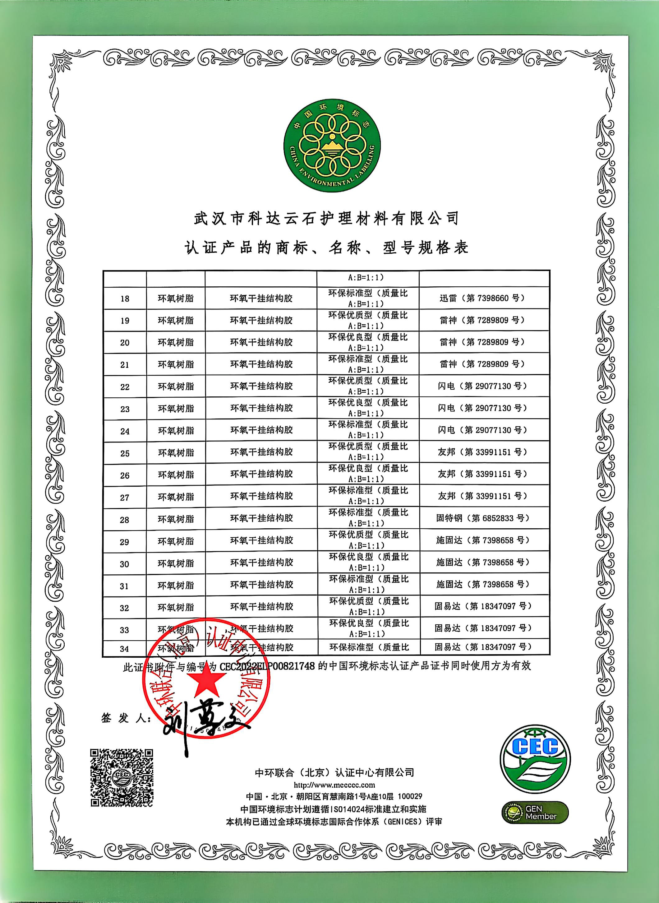 China environmental labeling product certification